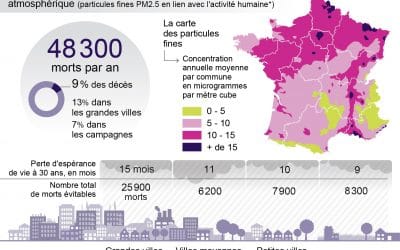 Air pollution: where on the planet is it bad to breathe?