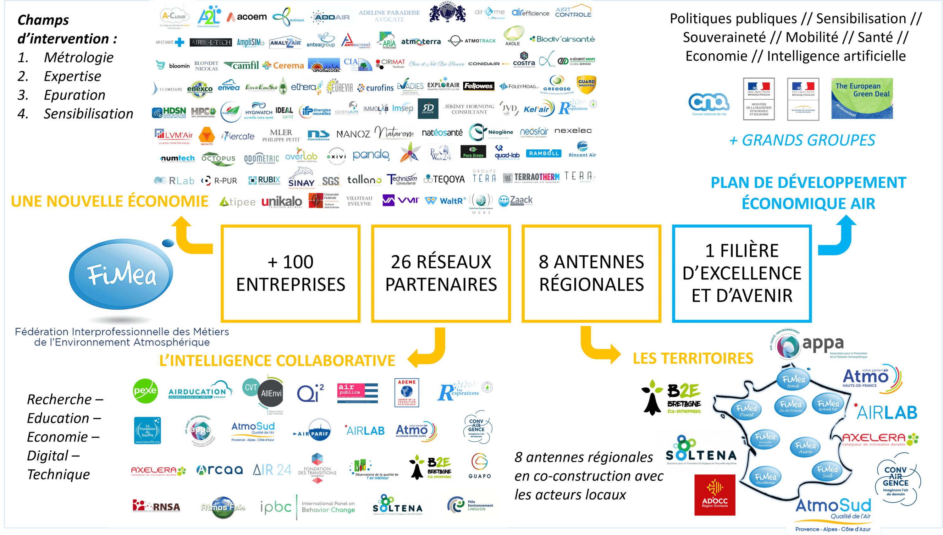 Synoptique FIMEA août 2021